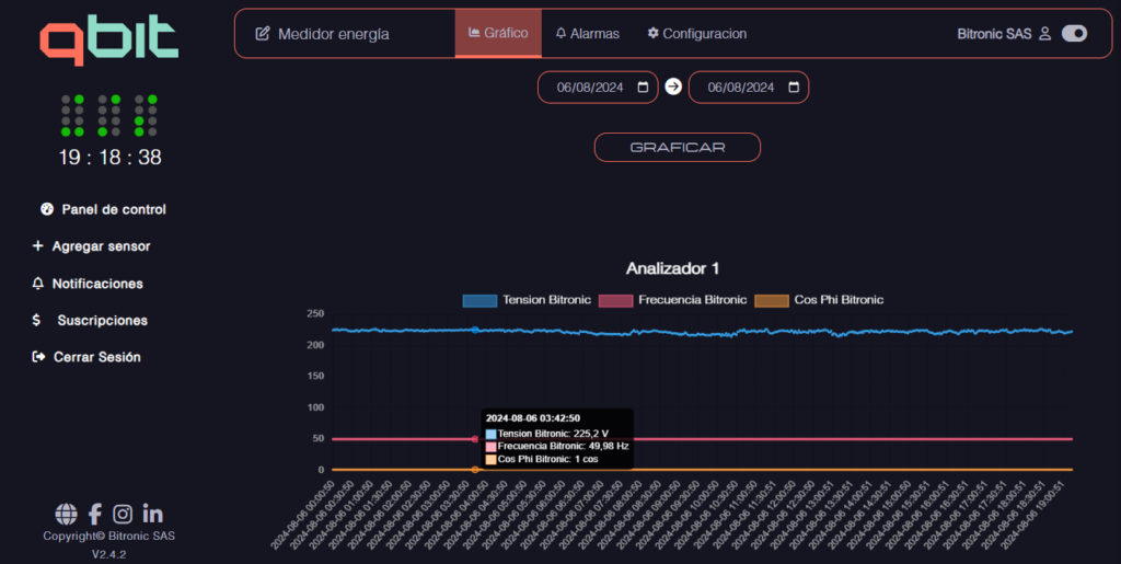 Panel comparativo de tendencias