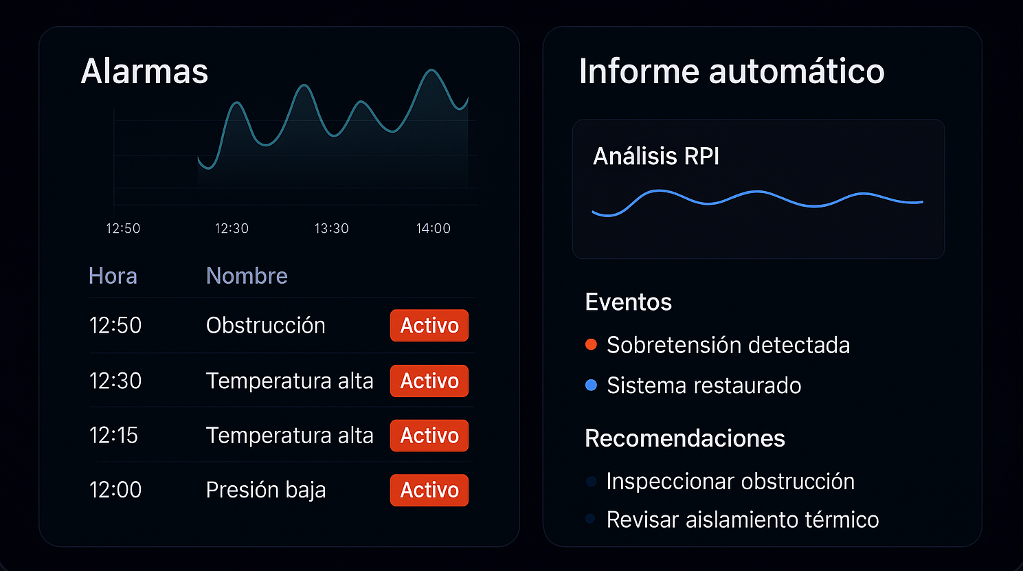 Panel de alarmas industriales con notificaciones automáticas QBIT